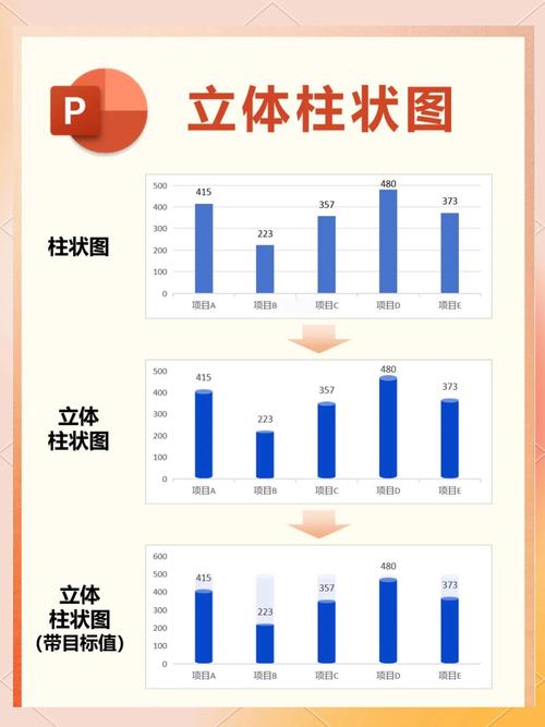 如何用Vue结合ECharts构建水平柱状图实例？