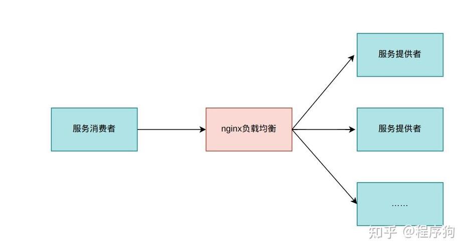 Java中Nacos使用时有哪些特别需要注意的事项？