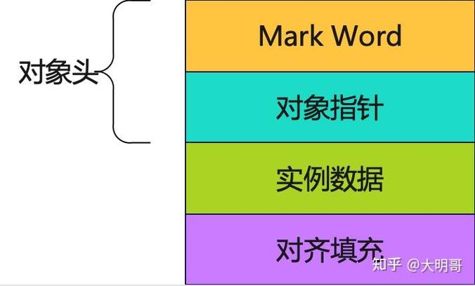 如何深入解析并优化老式synchronized锁？