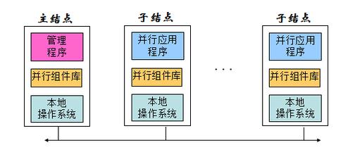 PHP7.0如何实现大规模分布式计算？