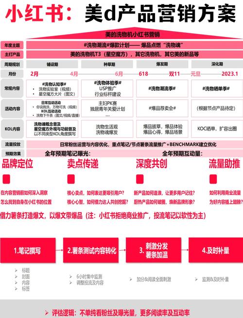 如何通过全网营销，让宠物用品B2B平台新势力一触即达？