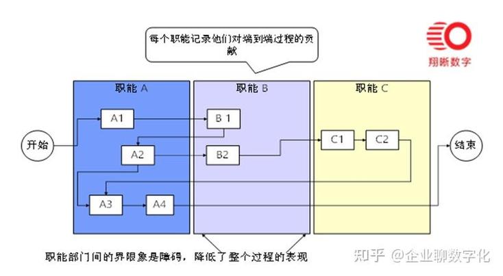 如何通过SOE优化，加速企业数字化进程，打造高效运营的新引擎？