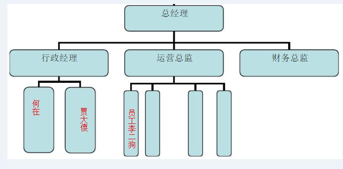 PHP中实现CompositePattern模式有哪些优势及具体实施步骤？