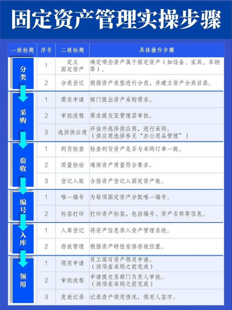 如何通过【Demo】创建固定资产的Bapi接口？