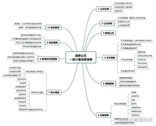 如何正确运用abs函数进行数值取绝对值？