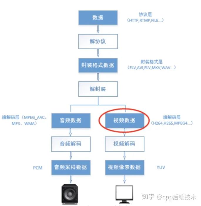 如何通过PHP与CGI技术构建网站视频流媒体播放功能？