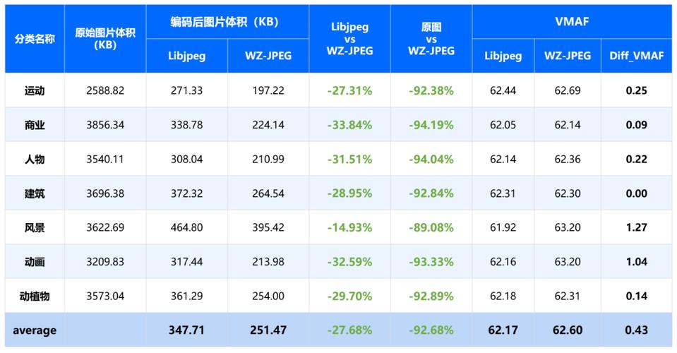 JS如何深入解析并高效实现图片压缩技术？