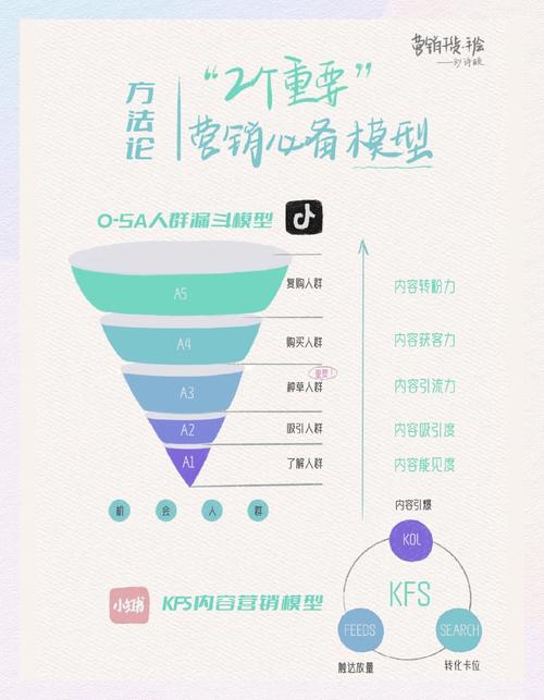 如何通过精准触达实现高效转化，提升微营销效果？