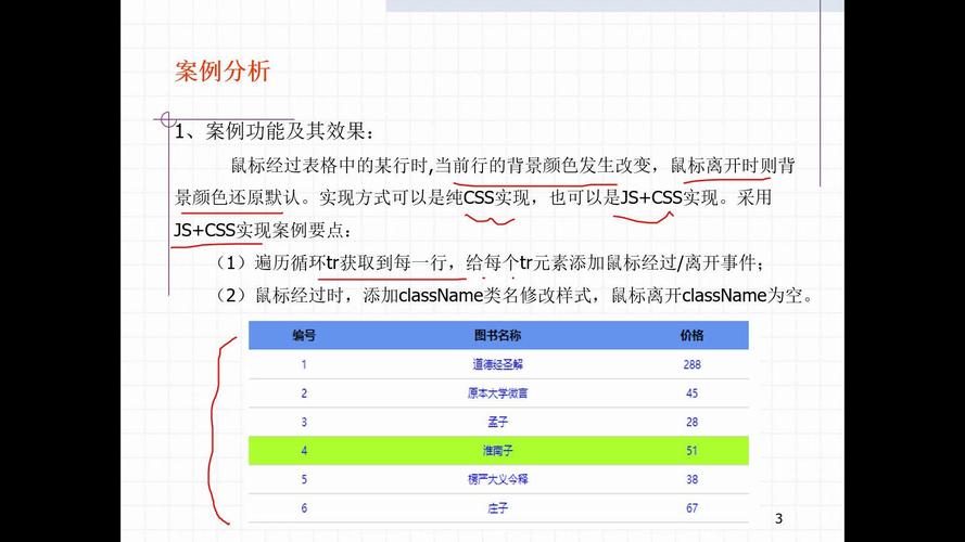 如何用JavaScript实现鼠标悬停元素颜色变化功能？