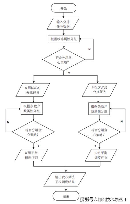 POJ-3614 贪心算法如何应用在具体问题解决中？
