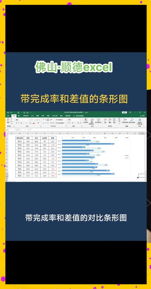 如何使用Yii框架与Chart.js实现对比上一年和当年数据统计功能？