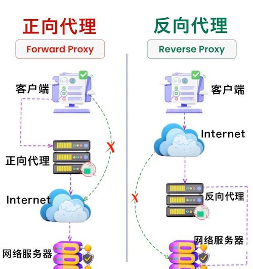 如何实现Express框架中的代理转发服务器功能？