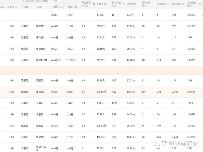 直通车权重揭秘，如何掌握算法核心？