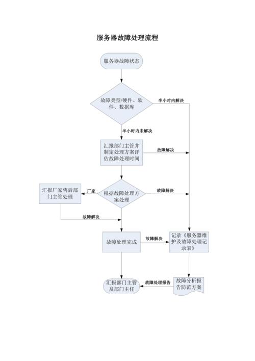 Java服务卡故障排查步骤有哪些？