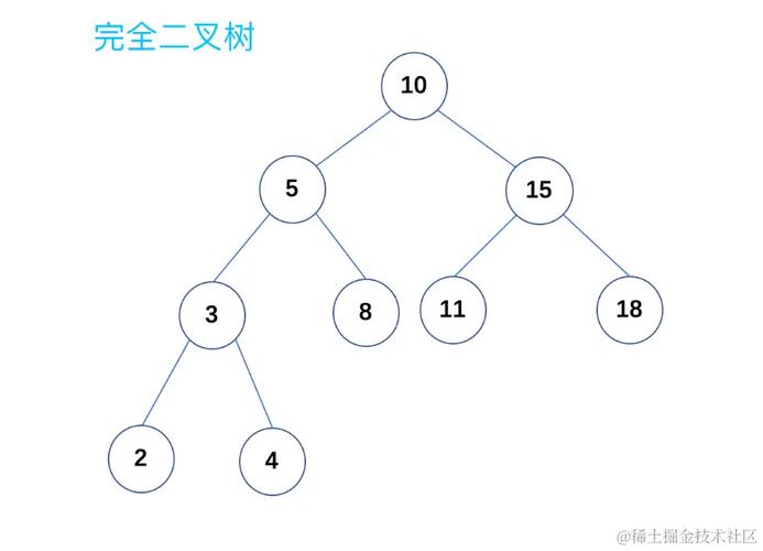 如何高效处理JavaScript中的树形数据结构？