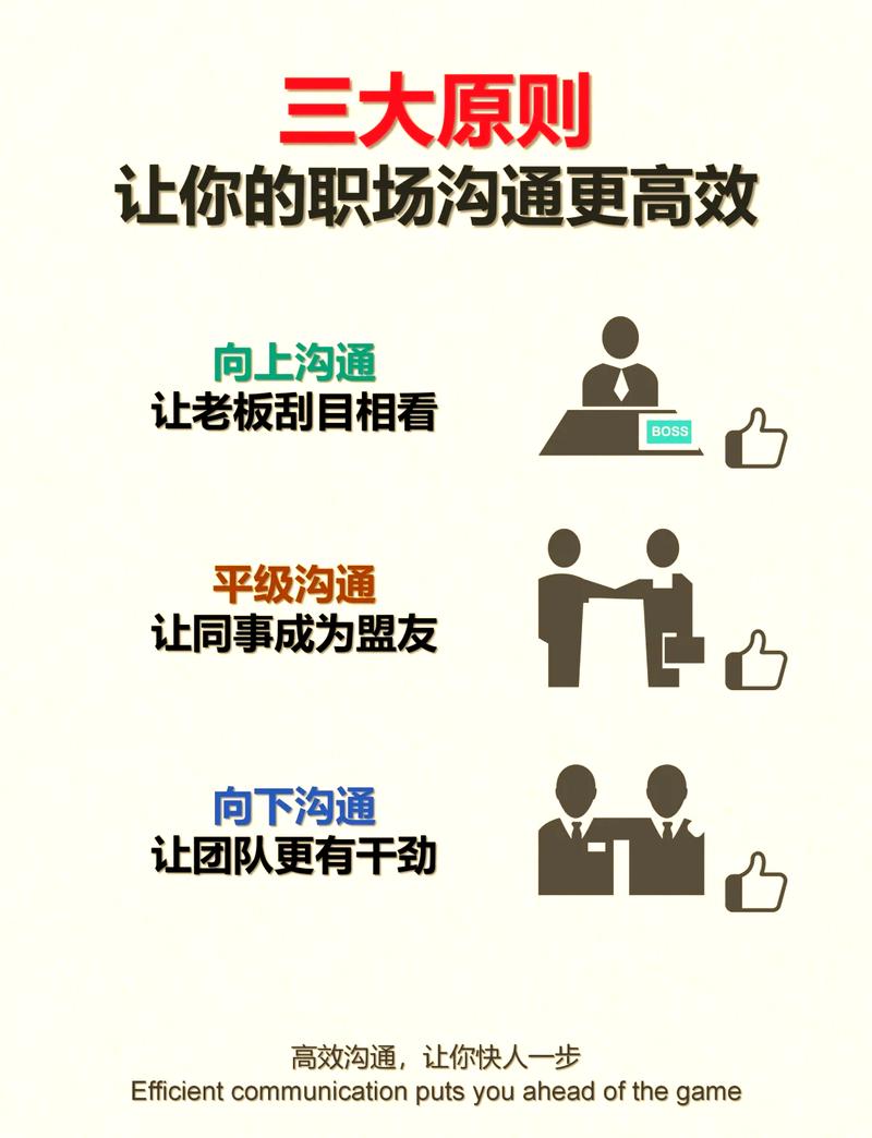 如何将沟通新境界，启航提升到一个新的层次？