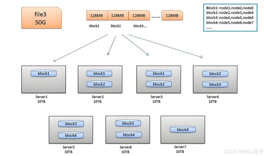 HDFS深入解析：初识分布式文件系统HDFS？