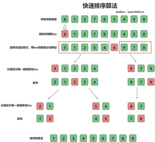 PHP快速排序算法如何实现详解？