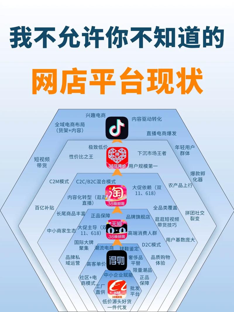 电商短视频，难道不是流量新引擎，未来发展的保障吗？