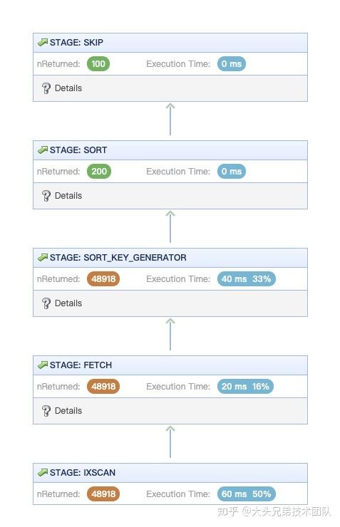 如何高效运用MongoDB的索引与explain工具分析查询？