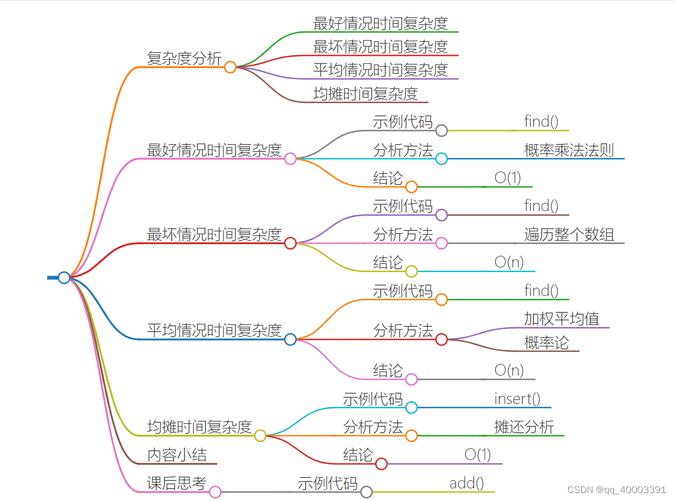 如何通过JavaScript掌握算法的时间与空间复杂度分析？