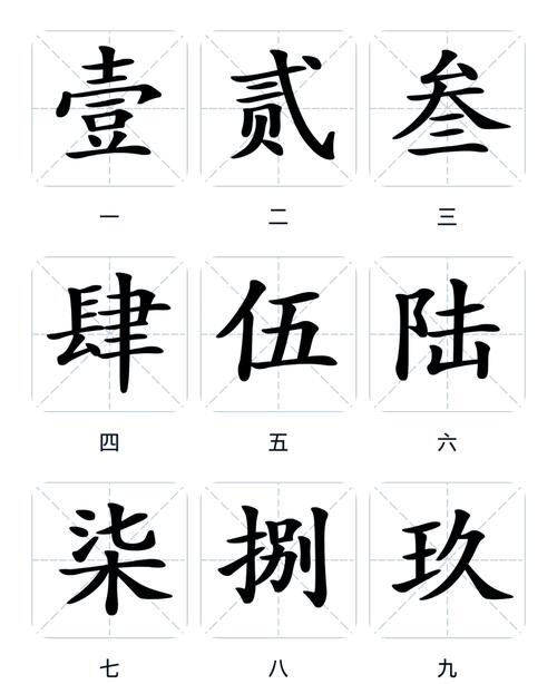 如何将阿拉伯数字转换成中文大写形式？