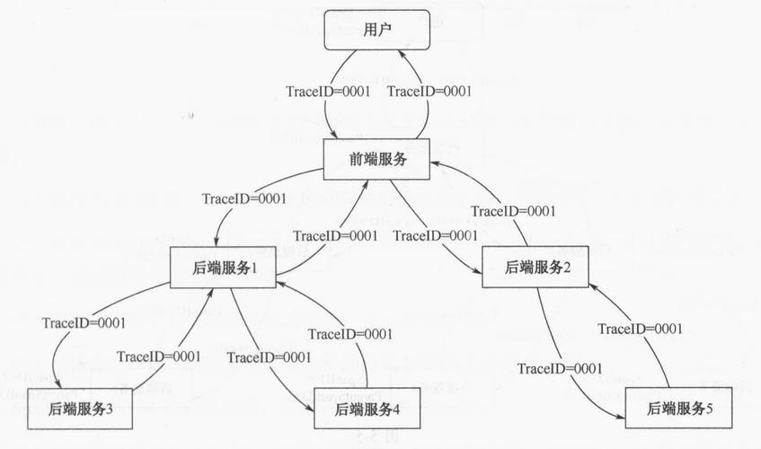 如何使用Laravel Query Builder实现查询构造器链式调用技巧？