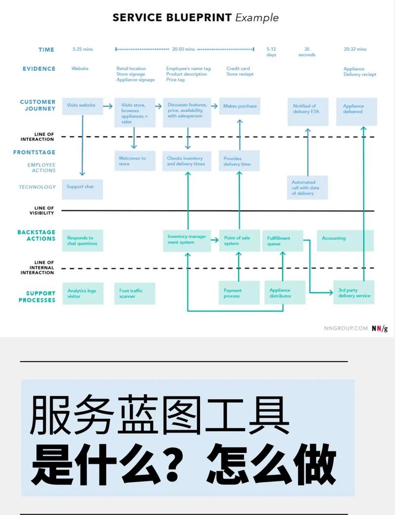 服务路径提权原理演示是怎样的？