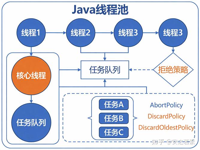 如何有效避免Java线程间的竞争与资源争用问题？