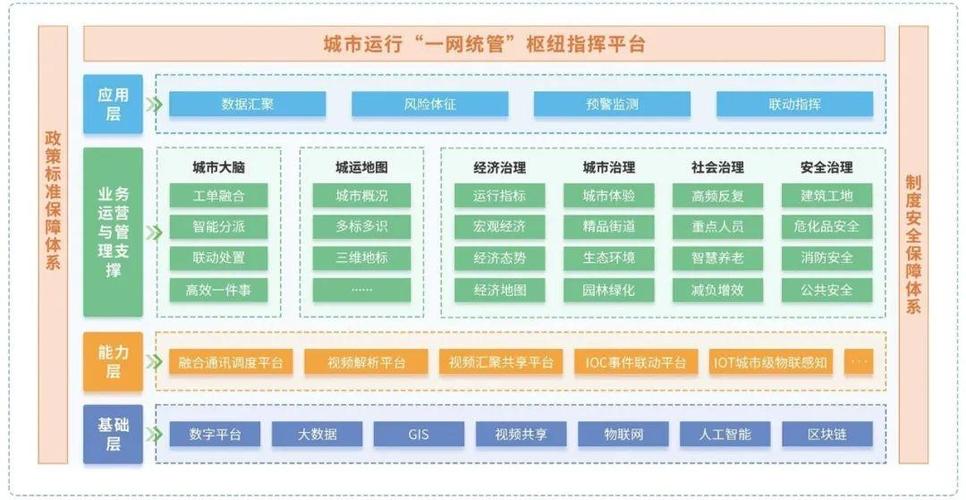 城市三级联动如何有效实施？