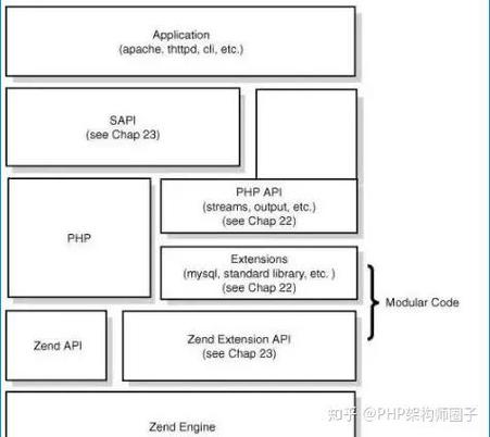 PHP中详细解释数据结构扩展的原理和应用？