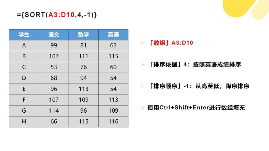 如何使用usort函数对数组进行高效排序？