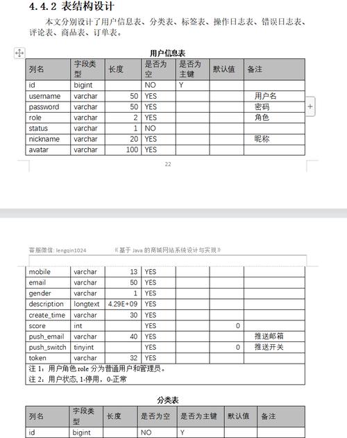 数据库设计中，是否每个表都必须配置自增主键ID？