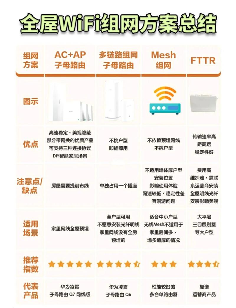 如何通过专业定制和创新驱动实现网络服务的超越传统？