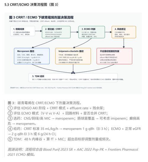 TypeScript中如何实现声明合并的机制？