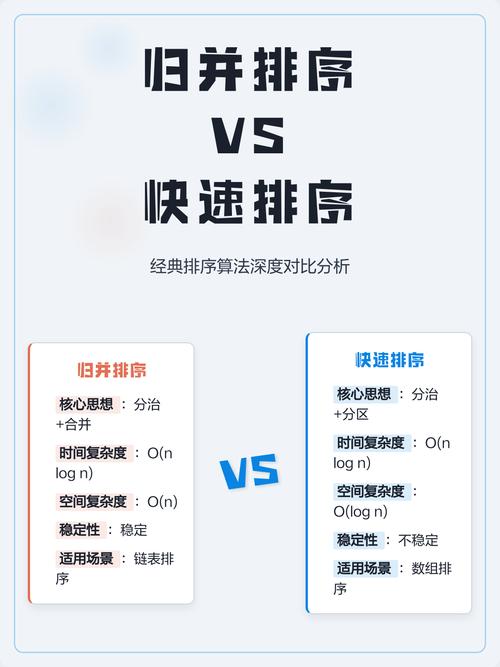 归并排序和快速排序的递归实现有何特点？