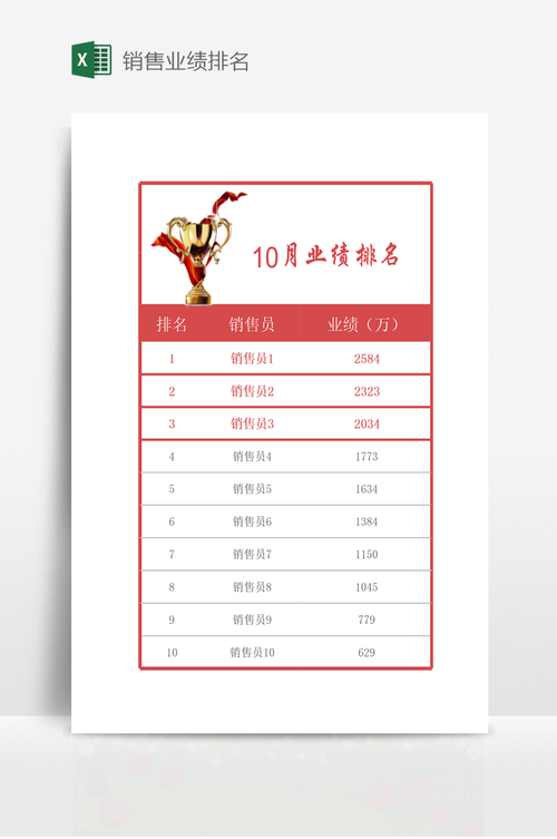 2017年，哪家店铺的业绩实现了腾飞呢？