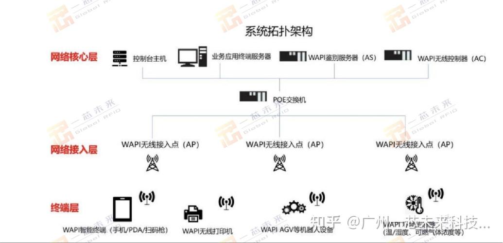如何巧妙设计并实现Java仓库管理系统？