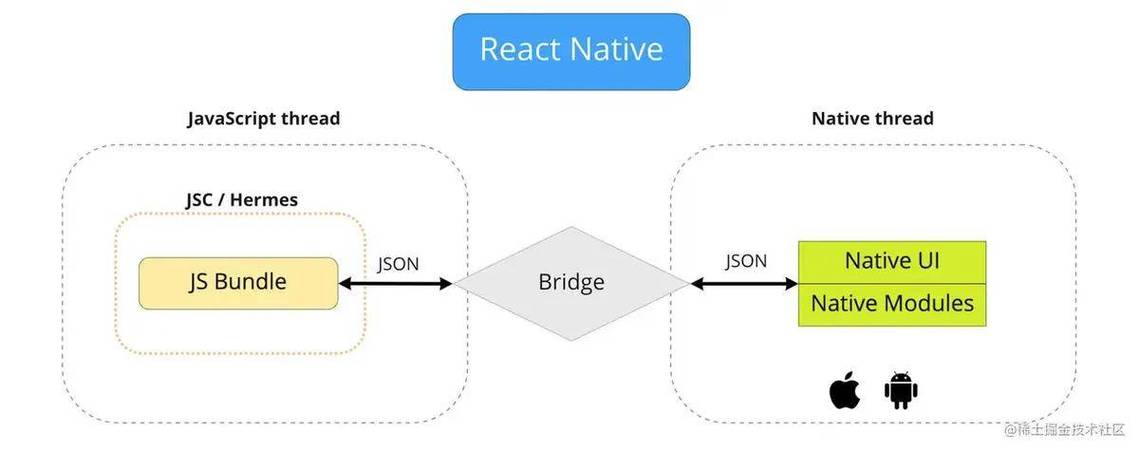 如何实现React Native中的自定义引用路径配置？