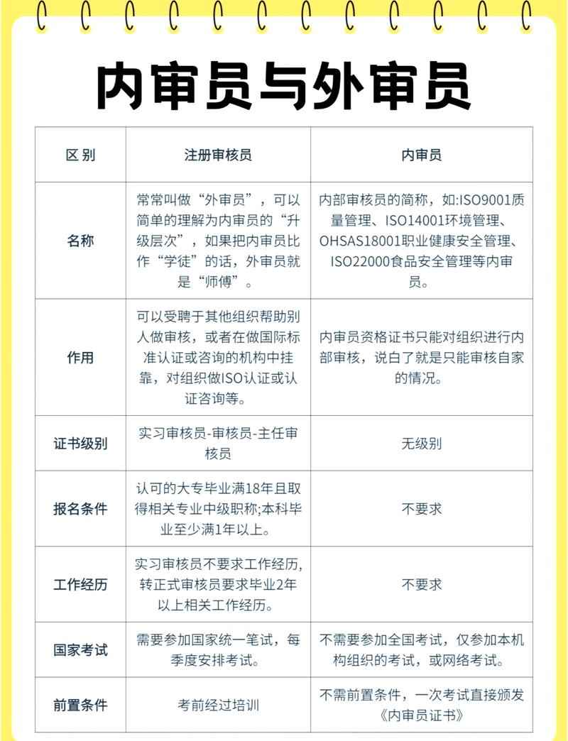如何通过团队内代码规范讨论与内审，有效应对PHP规范更新挑战？