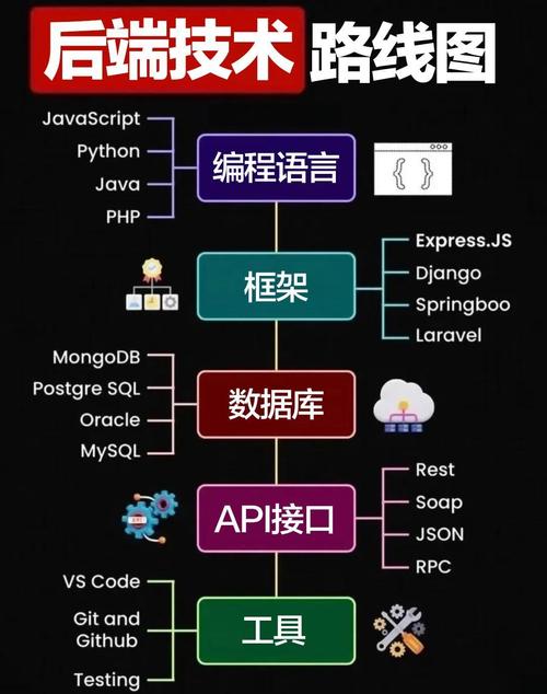JavaScript算后端技术吗？