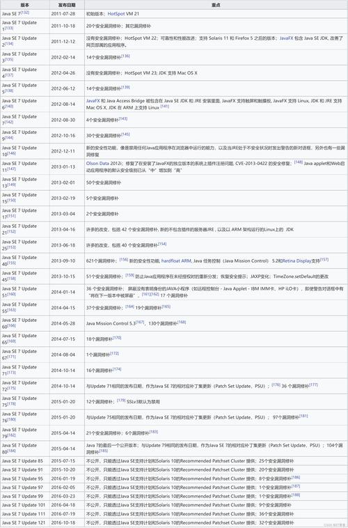 如何升级至最新版本的Java而非清除旧版本？