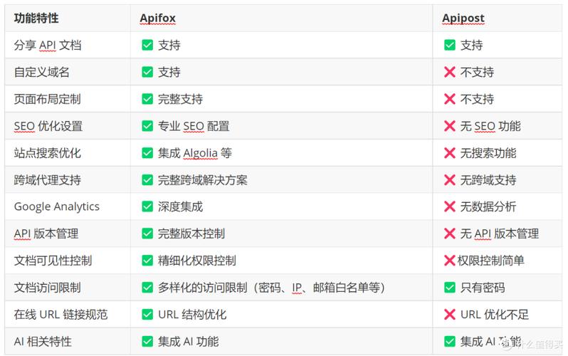 如何通过Web API技巧实现开发效率翻倍提升？
