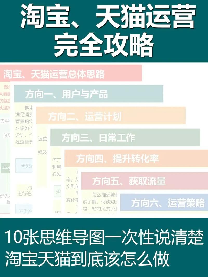 如何通过思维制胜，掌握天猫直通车运营之道？