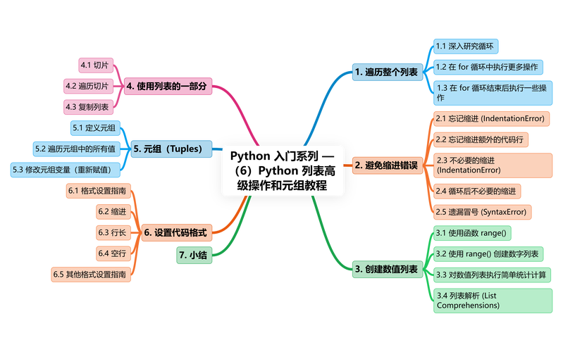 如何掌握Python列表基础及高效循环遍历技巧？