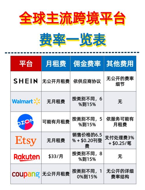 外贸站SEO收费爆款揭秘，费用透明，如何做到性价比高？