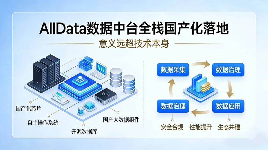 数据中台在实战中扮演什么角色？大数据的未来是否属于数据中台？