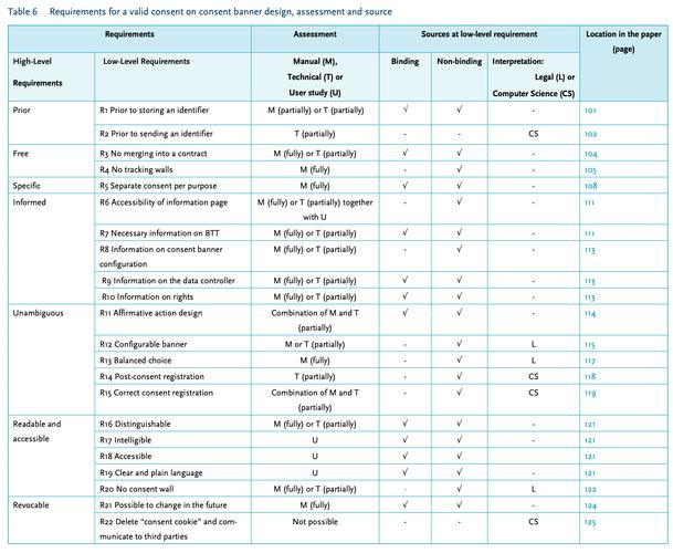 How to perform Multiparty Cardinality Testing for Threshold Private Set queries?