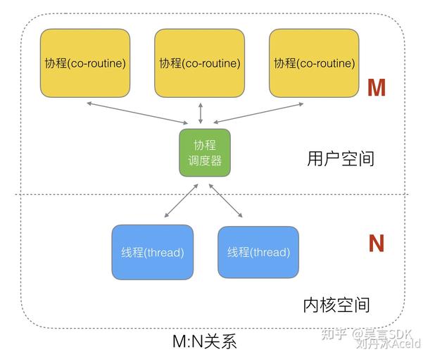 Golang中Goroutines调度策略如何深入理解？