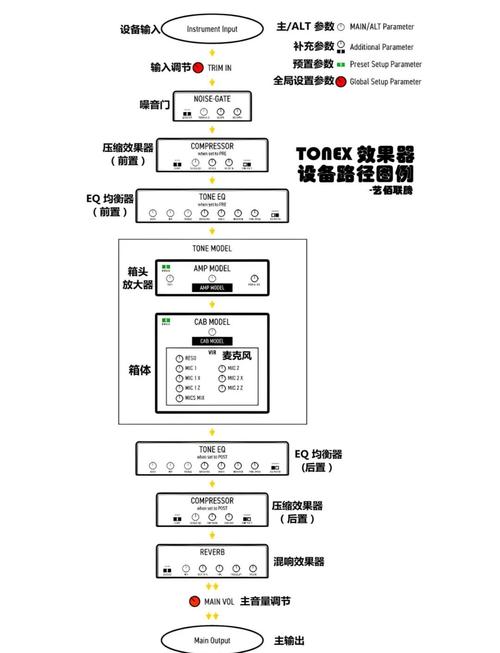 如何正确设置antdupload组件的data参数？